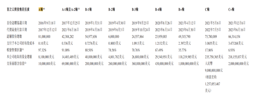 120亿，李斌和雷军携手收获一个IPO 第4张
