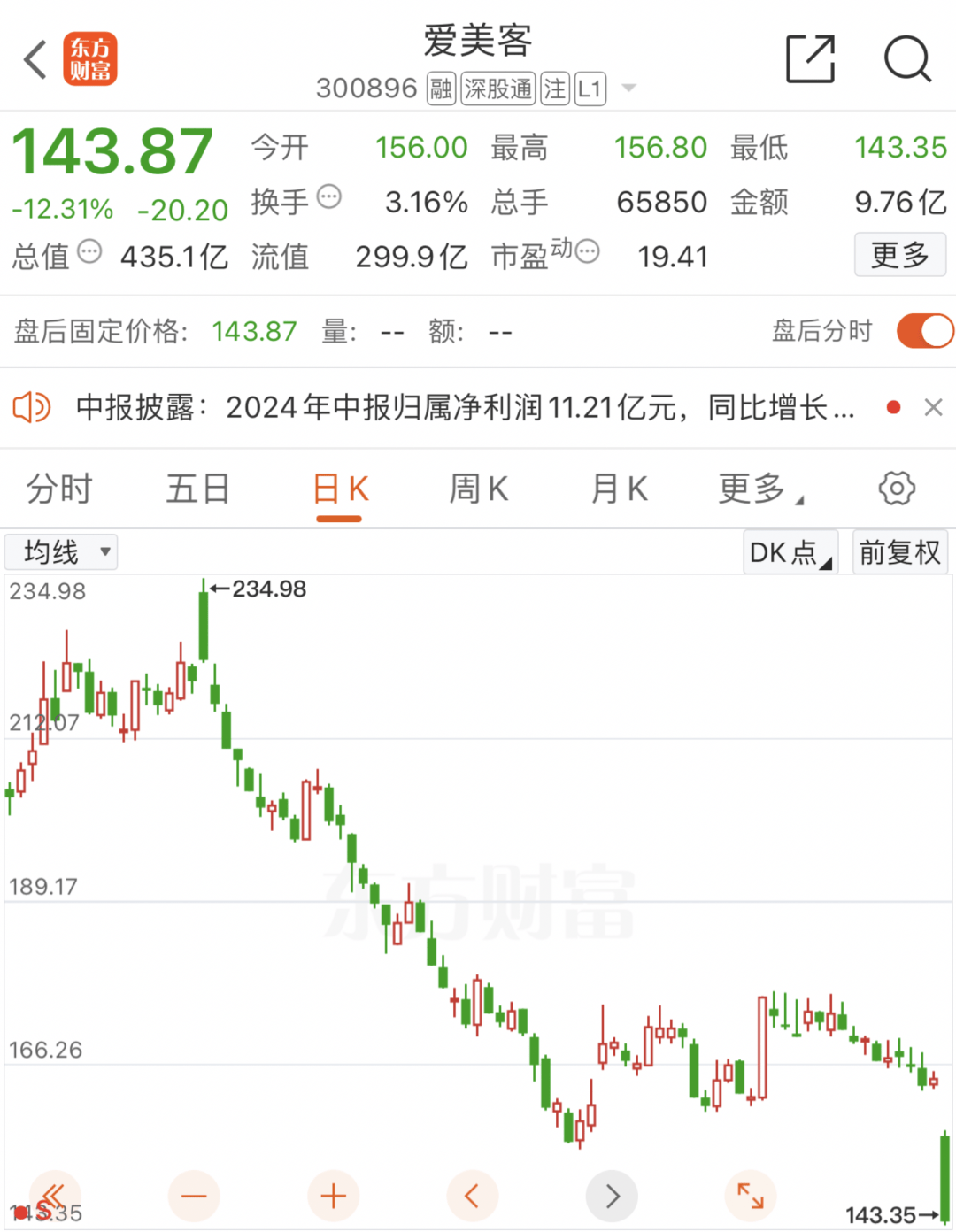 利空突袭！暴跌！ 第1张