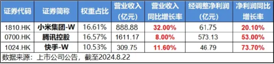 降息信号强烈！港股互联网ETF（513770）涨超1%收获三连阳，有色龙头ETF（159876）共振上行，地产反弹回暖 第4张