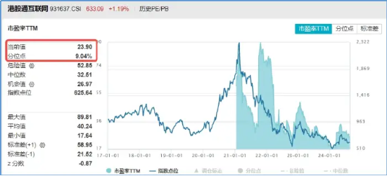 降息信号强烈！港股互联网ETF（513770）涨超1%收获三连阳，有色龙头ETF（159876）共振上行，地产反弹回暖 第5张