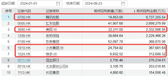 降息信号强烈！港股互联网ETF（513770）涨超1%收获三连阳，有色龙头ETF（159876）共振上行，地产反弹回暖 第6张