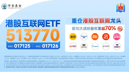 降息信号强烈！港股互联网ETF（513770）涨超1%收获三连阳，有色龙头ETF（159876）共振上行，地产反弹回暖 第7张