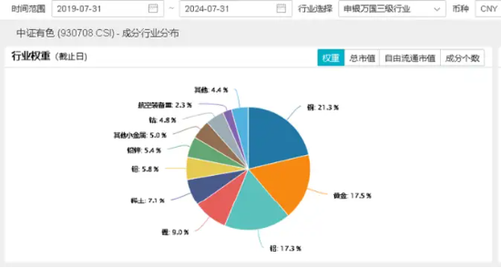 降息信号强烈！港股互联网ETF（513770）涨超1%收获三连阳，有色龙头ETF（159876）共振上行，地产反弹回暖 第12张