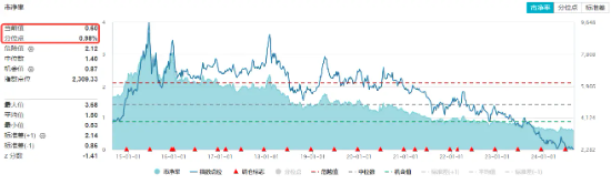 降息信号强烈！港股互联网ETF（513770）涨超1%收获三连阳，有色龙头ETF（159876）共振上行，地产反弹回暖 第15张