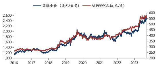 华安基金：美国非农数据大幅下修，全球央行年会释放宽松信号 第1张