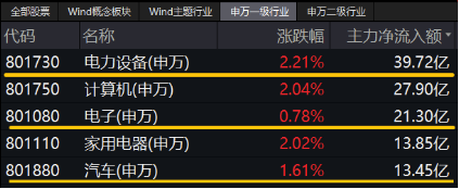 全固态电池按下“加速键”！宁德时代涨逾2%荣登A股吸金榜首，智能电动车ETF（516380）劲涨2.1% 第3张