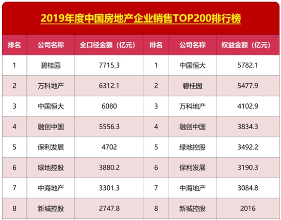 雷霆手段移送副总裁，王振华铁腕回归新城控股 第14张