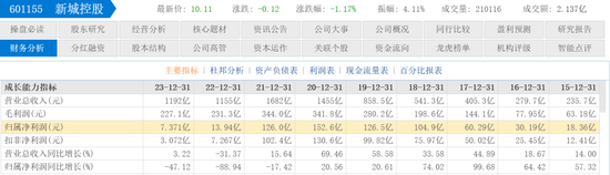 雷霆手段移送副总裁，王振华铁腕回归新城控股 第16张