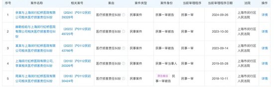 无锡虹桥医院涉骗保正被调查，大股东投资9家医院，曾曝出“让患者低消7000元” 第1张