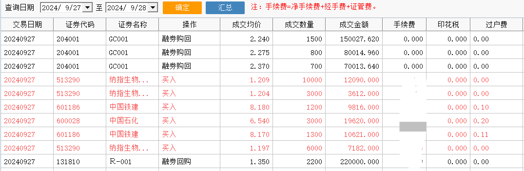 上交所系统宕机余波：部分券商暂停隔日委托，投资者陆续看到“迟来的成交” 第5张