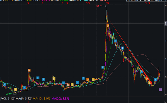 资本“玩家”梁丰是否涉嫌内幕交易？日播时尚重组股价屡次抢跑 标的资产质量待考 第3张