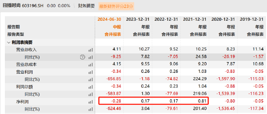 资本“玩家”梁丰是否涉嫌内幕交易？日播时尚重组股价屡次抢跑 标的资产质量待考 第4张