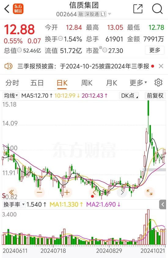 信质集团第一大股东，第三次尝试转让所持25.54%股份 第4张