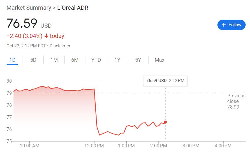 欧莱雅三季度销售逊于市场预期，ADR美股盘中跌超4% 第2张