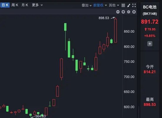A股千亿资金，流入这些板块！ 第1张