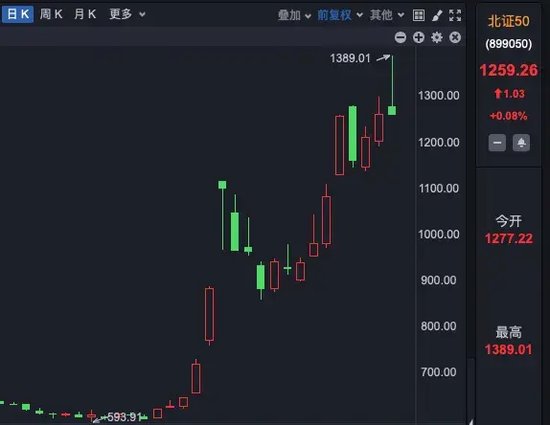 A股千亿资金，流入这些板块！ 第2张