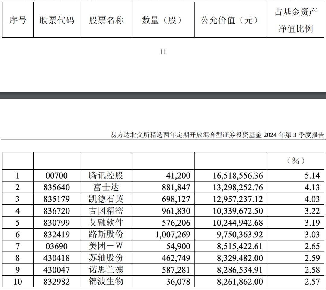 谁押中了10倍股艾融软件？ 第2张