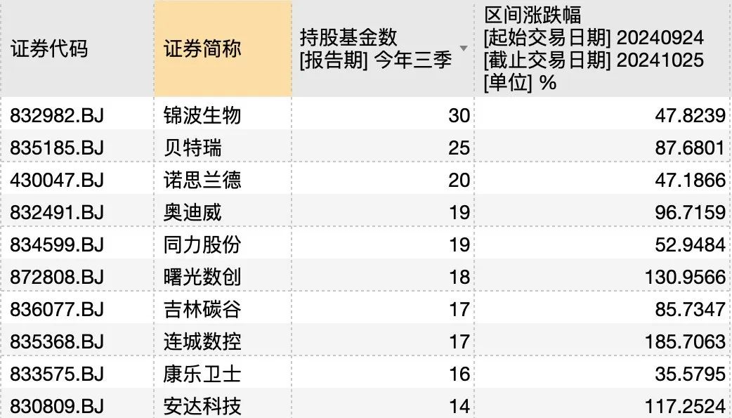 谁押中了10倍股艾融软件？ 第3张