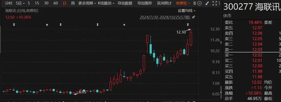罕见“B转A”！海联讯拟换股吸收合并杭汽轮B 第1张