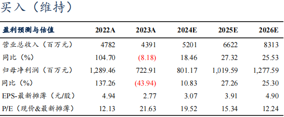 【东吴电新】尚太科技2024年三季报业绩点评：Q3业绩符合市场预期，盈利持续优于同行 第1张