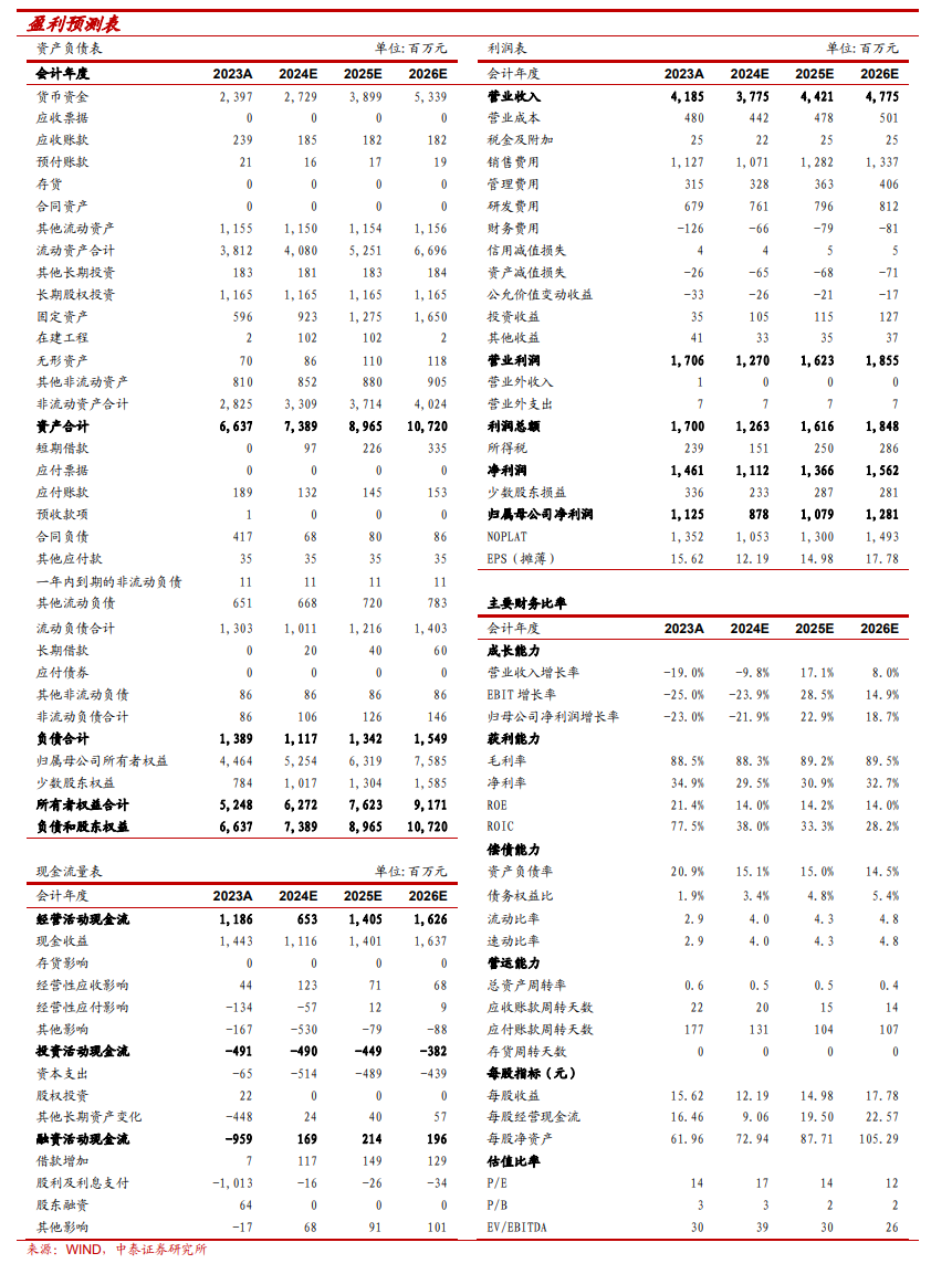 【中泰传媒】吉比特（603444.SH）2024Q3季报点评：Q3承压，但底部已现 第2张