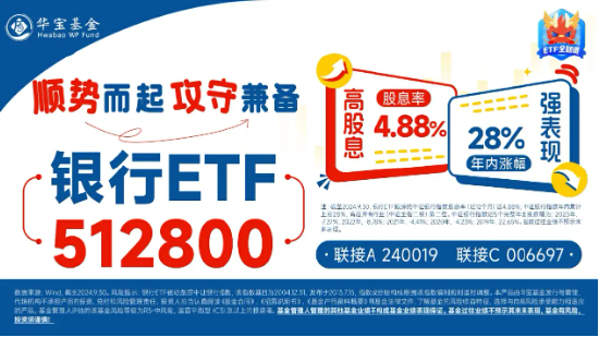 齐鲁银行冲击涨停，银行ETF（512800）涨近2%，机构：银行迎来长期配置机遇期 第3张