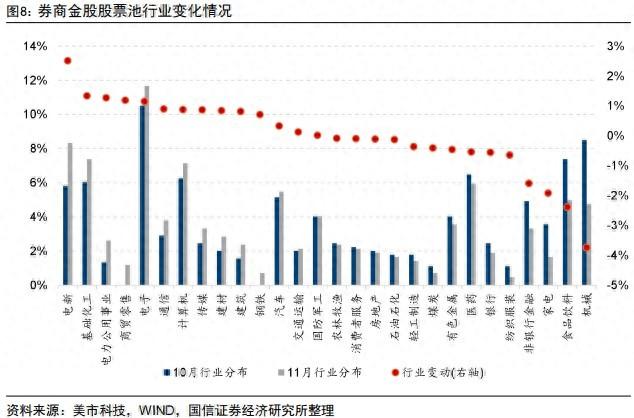 券商11月金股出炉：电子、电力设备热度居前，立讯精密、宁德时代最受关注 第1张