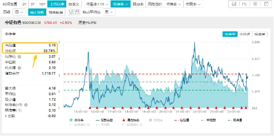 近150亿主力资金狂涌！有色龙头ETF（159876）单日飙涨3．89%！稀土异动拉升，北方稀土等6股涨停！ 第4张
