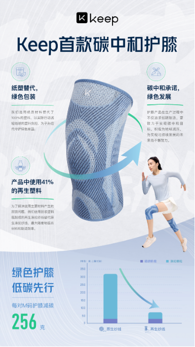 Keep引领绿色运动潮流，打造可持续低碳未来 第2张