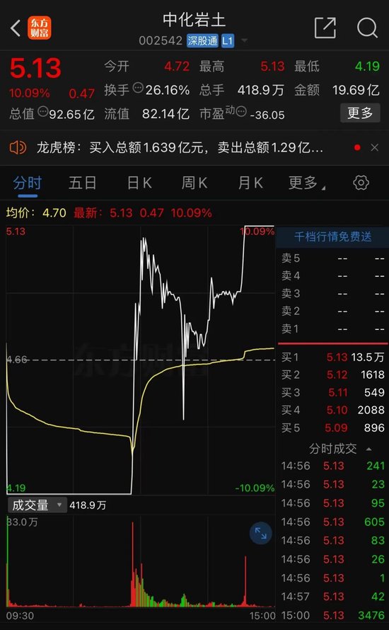 彻底炸了！妖股集体复活，1天6只"地天板"！发生了什么？ 第2张