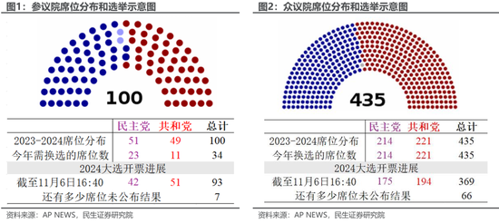 特朗普胜选后：已知与未知 第1张