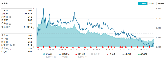 海外大选落地，这只QDII基金暴涨超5%！A股地产直线拉升，国防军工ETF（512810）续刷阶段新高！ 第4张