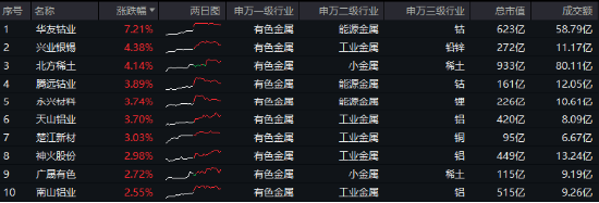 海外大选落地，这只QDII基金暴涨超5%！A股地产直线拉升，国防军工ETF（512810）续刷阶段新高！ 第10张