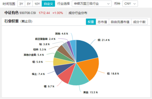 海外大选落地，这只QDII基金暴涨超5%！A股地产直线拉升，国防军工ETF（512810）续刷阶段新高！ 第12张