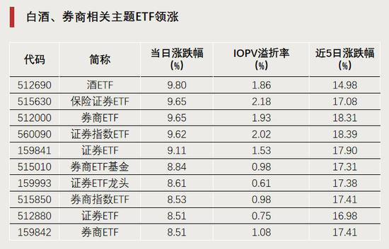 今天,逼近涨停 第1张