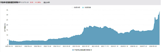 利好来了！隔夜美联储再降25个基点，港股互联网ETF（513770）大涨3．65%，规模续创上市新高！ 第3张