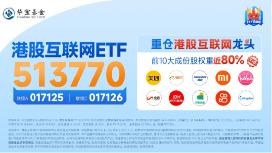 利好来了！隔夜美联储再降25个基点，港股互联网ETF（513770）大涨3．65%，规模续创上市新高！ 第4张