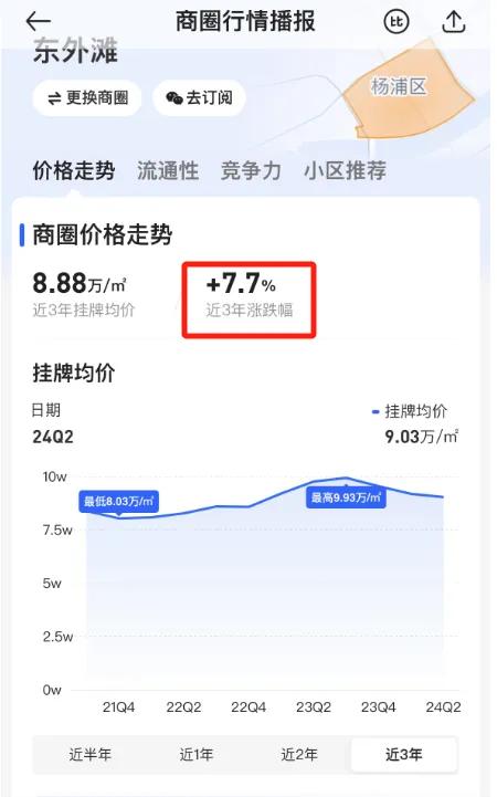 内环旁「中建壹品·外滩源著」建面约99-143㎡3-4房！预计年底入市！ 第11张
