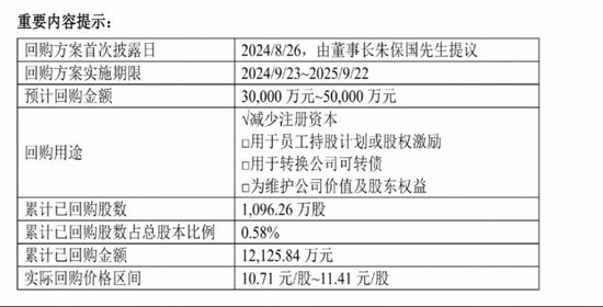 大手笔回购，创新药新管线陆续进入Ⅱ期，健康元资本市场前景看好 第1张