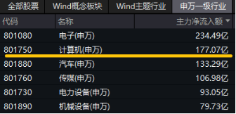 接着奏乐，接着舞！信创ETF基金（562030）暴拉5．99%斩获日线6连阳！机构：信创或为进攻最确定的方向 第3张