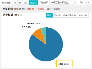 接着奏乐，接着舞！信创ETF基金（562030）暴拉5．99%斩获日线6连阳！机构：信创或为进攻最确定的方向 第4张