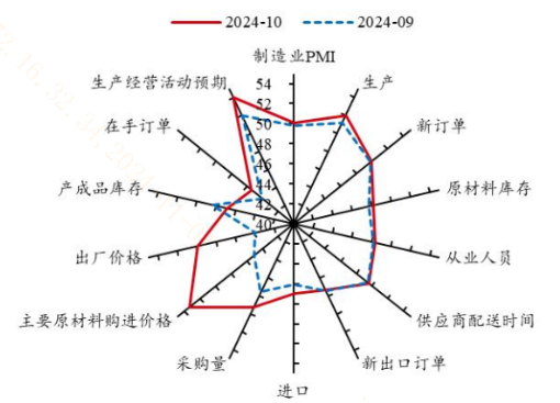政策效果初步显现？！哪些投资机遇值得关注？ 第1张