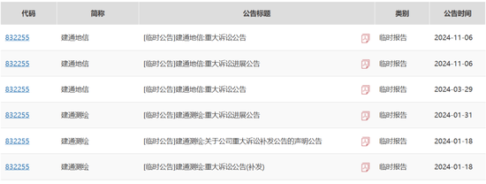 对赌纠纷，人事牵涉，中泰创投起诉“关联方”？ 第1张