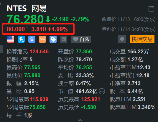 网易盘前涨5% Q3游戏净收入202亿元环比增5% 第1张