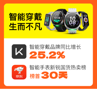 2024Keep双11战报：智能穿戴同比增25.2%，瑜伽垫等多产品稳居TOP1 第3张