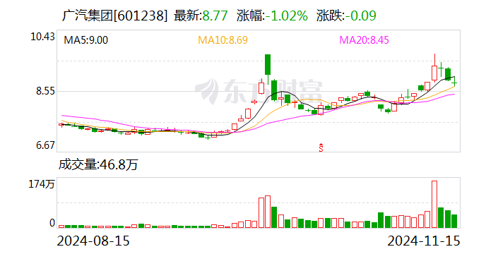 广汽集团发布三年“番禺行动”计划 挑战自主品牌销量200万辆 第1张