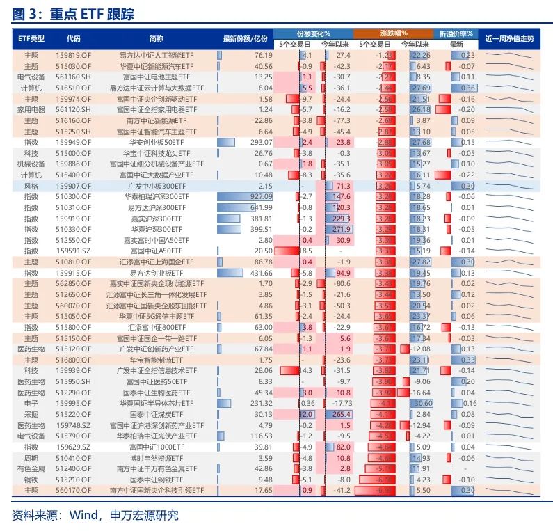 申万宏源策略：短期市场余温尚存，跨年阶段验证期到来，市场可能存在调整压力 第4张