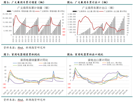 苯乙烯专题：需求缺乏驱动，何时破局？ 第6张