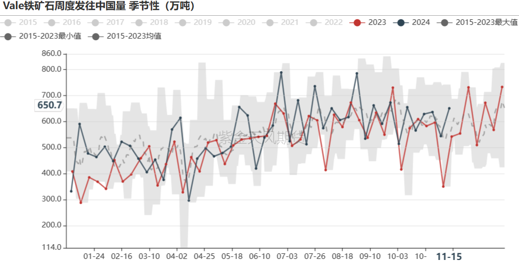 铁矿：稳中向好，博弈加剧 第24张