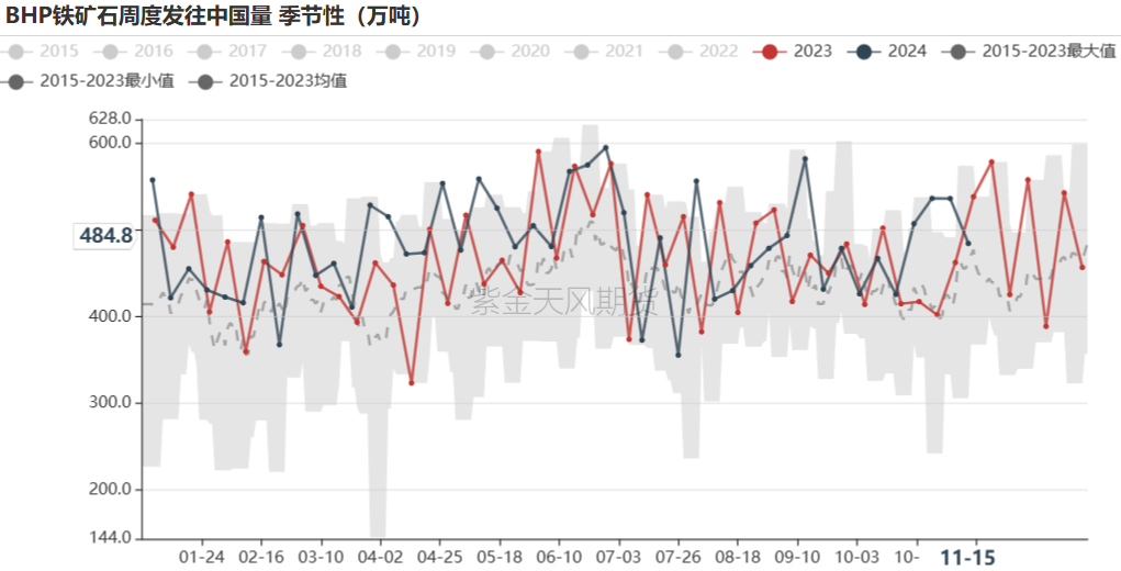 铁矿：稳中向好，博弈加剧 第28张